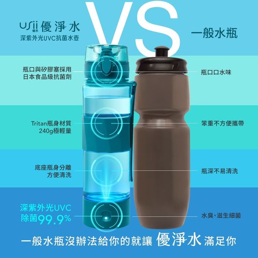 【USii 優淨水】超強科技！深紫外線殺菌水瓶 餐具消毒 消滅細菌不喝下肚 日本食品級抗菌瓶口 不怕口水異味 滋生細菌 500ML
